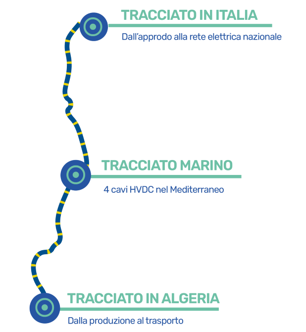 Infografica Italia - Algeria