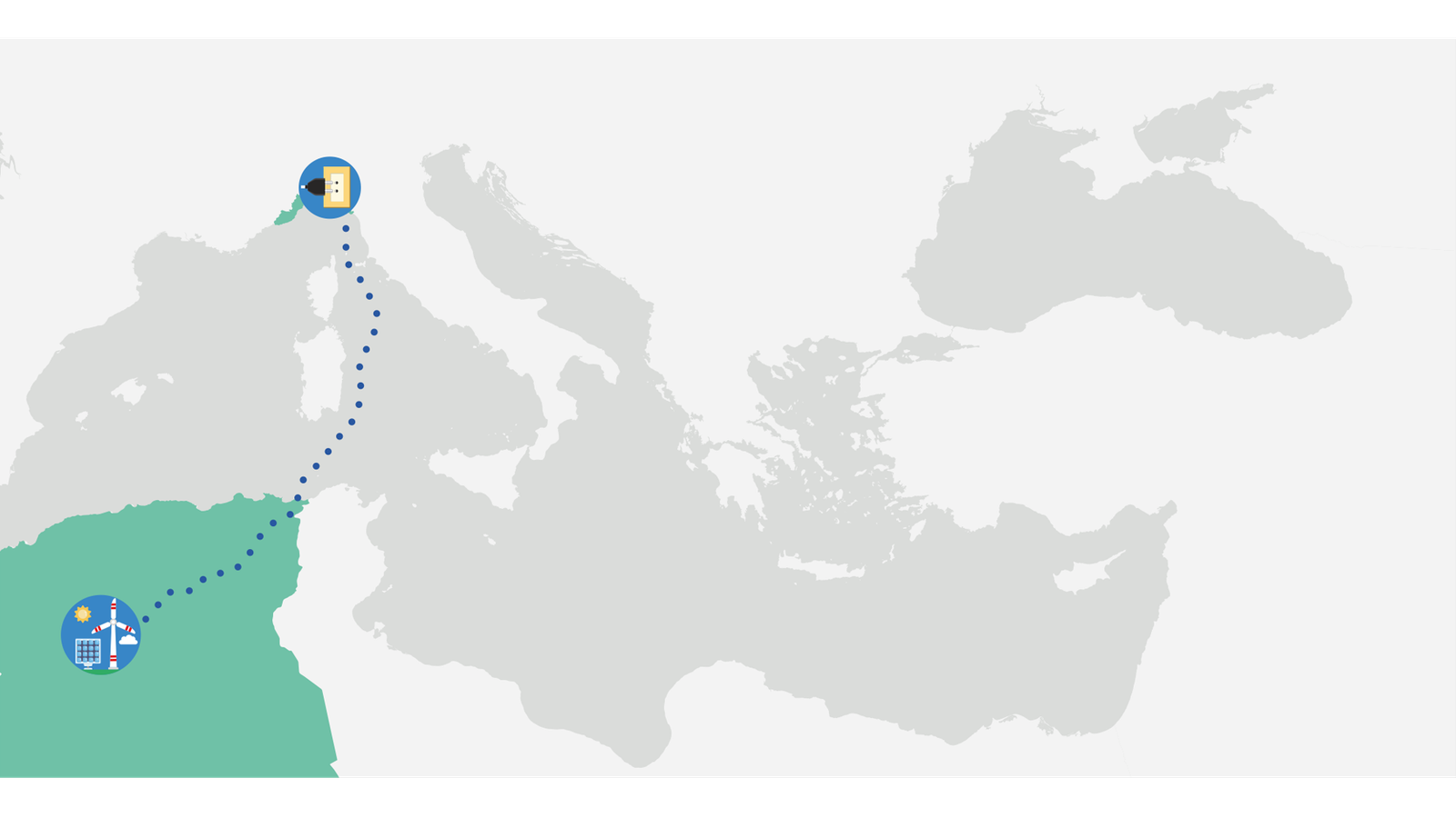 Perchè nasce Medlink-Algeria